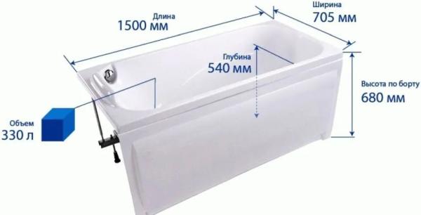 Ванна биіктігі: стандартты және рұқсат етілген мәндерге сәйкес орнату ерекшеліктері